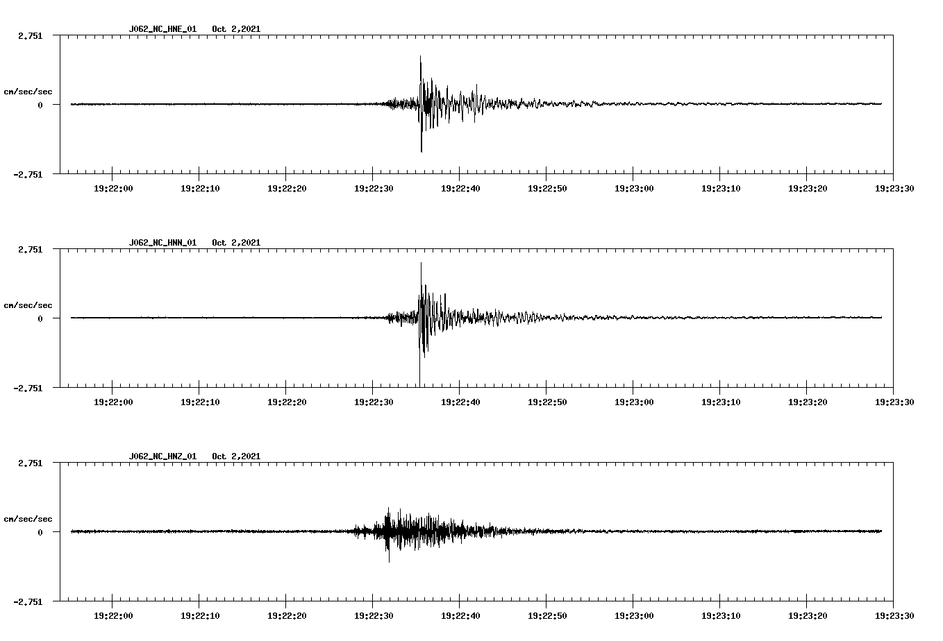 waveform image