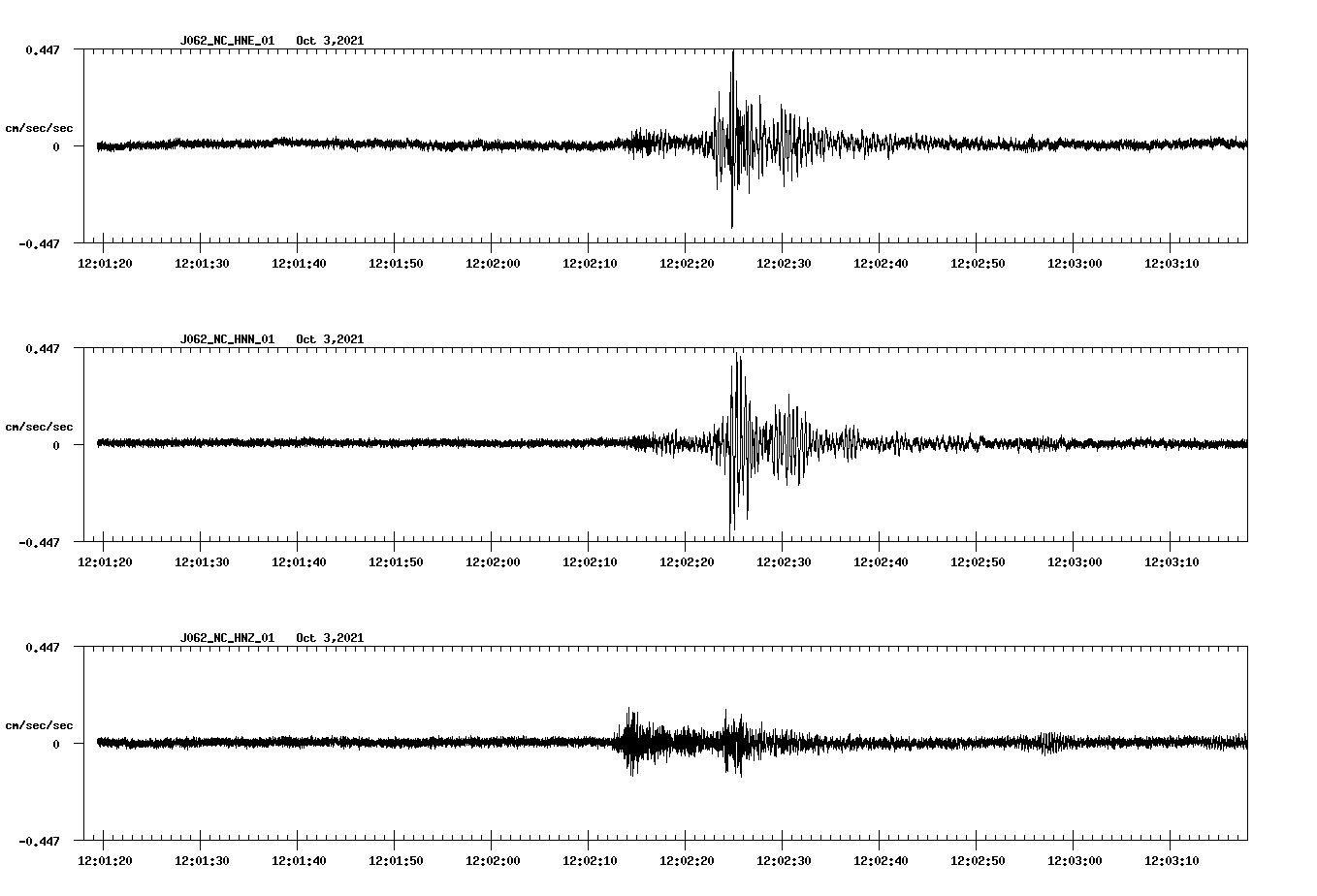 waveform image