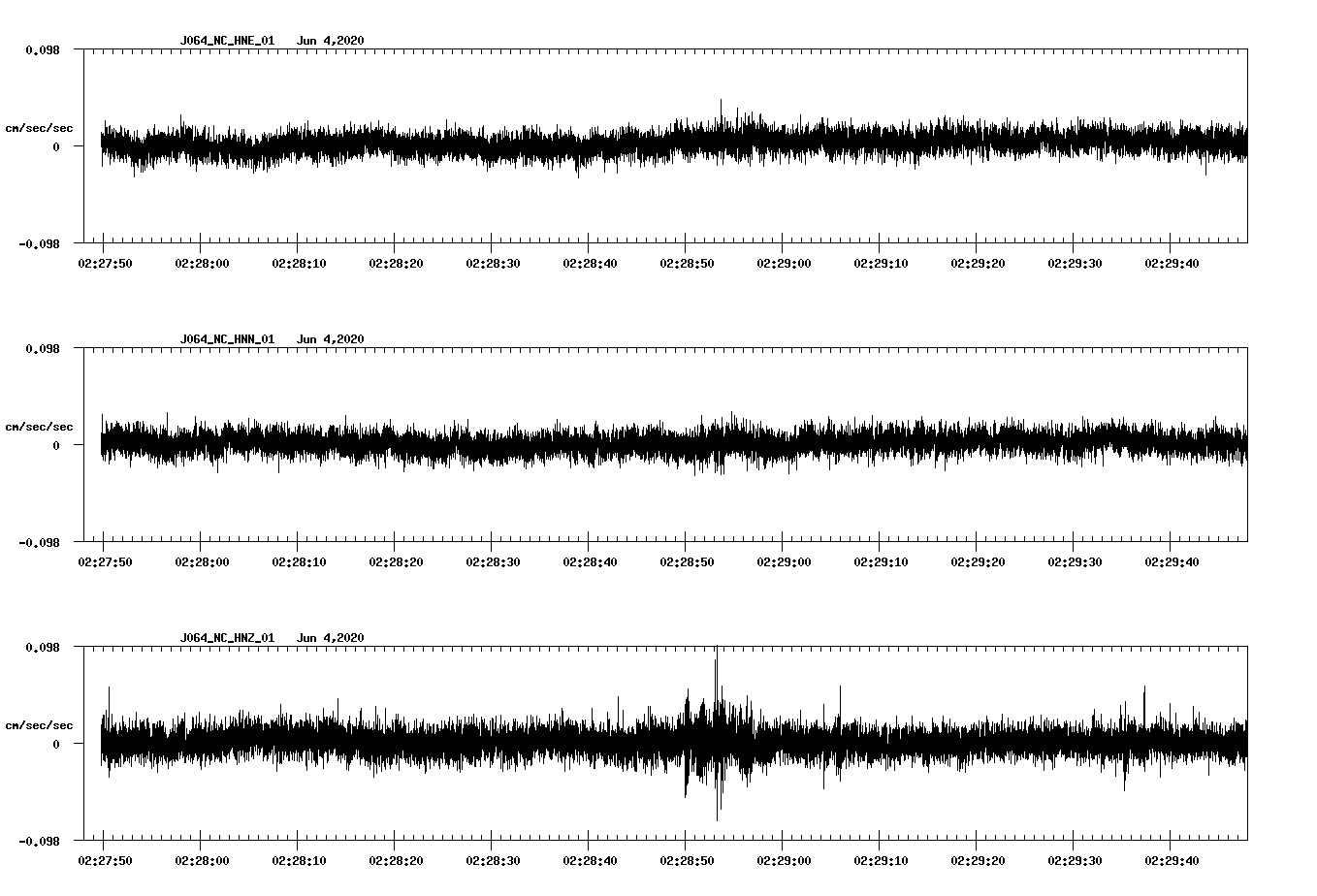 waveform image