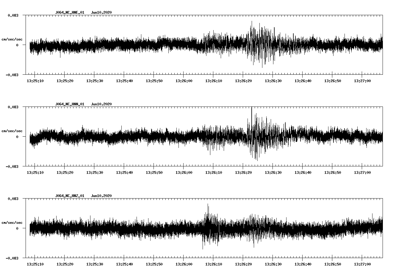 waveform image