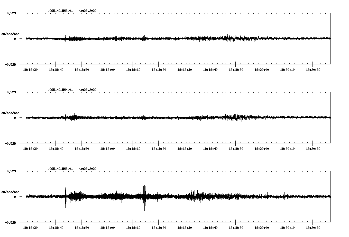 waveform image