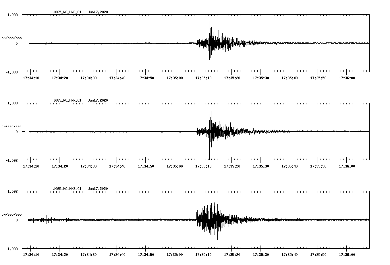 waveform image