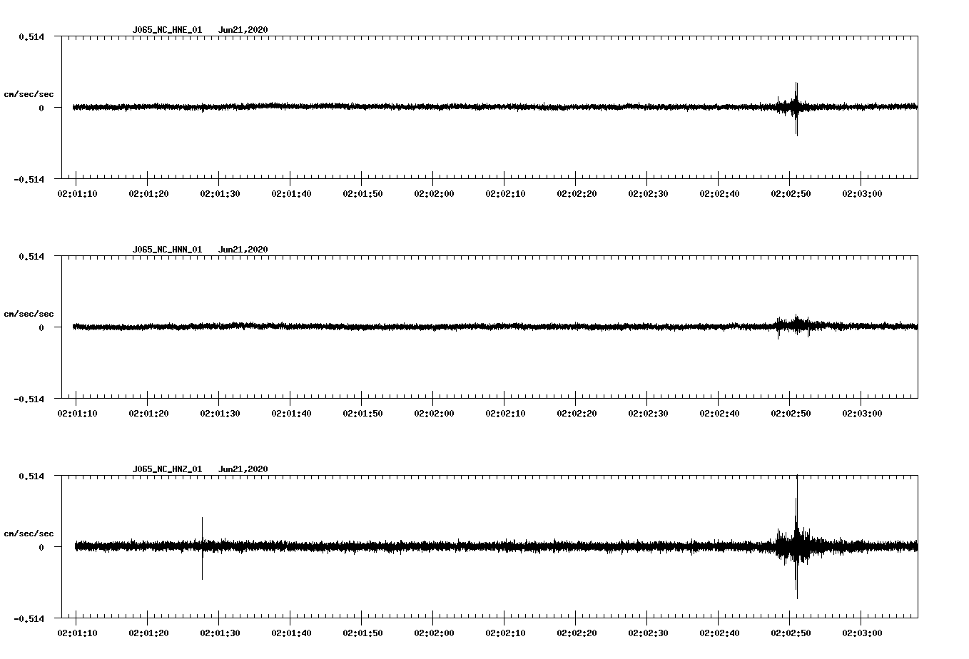 waveform image
