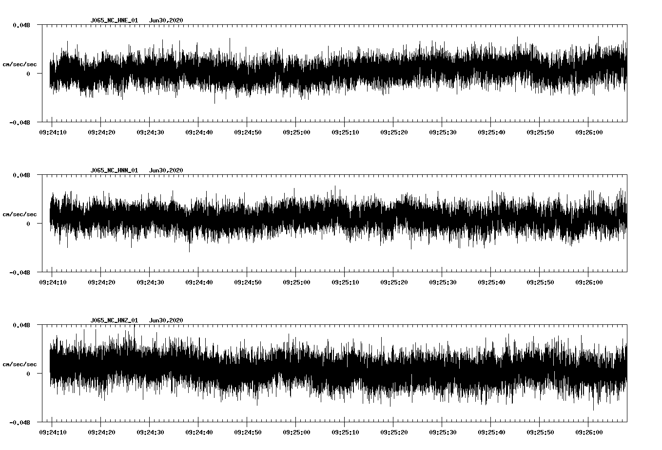 waveform image