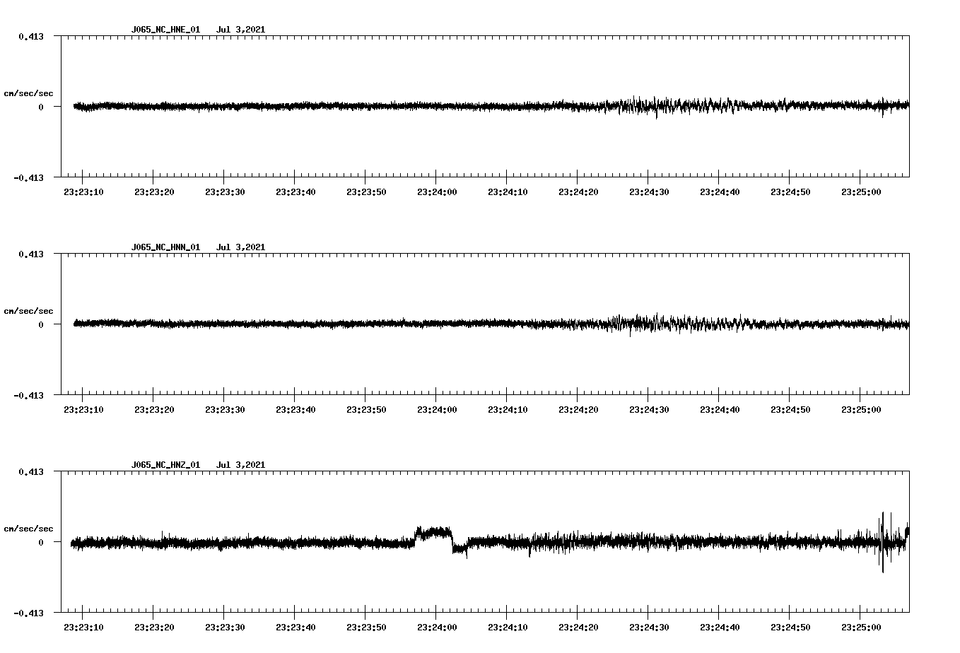 waveform image
