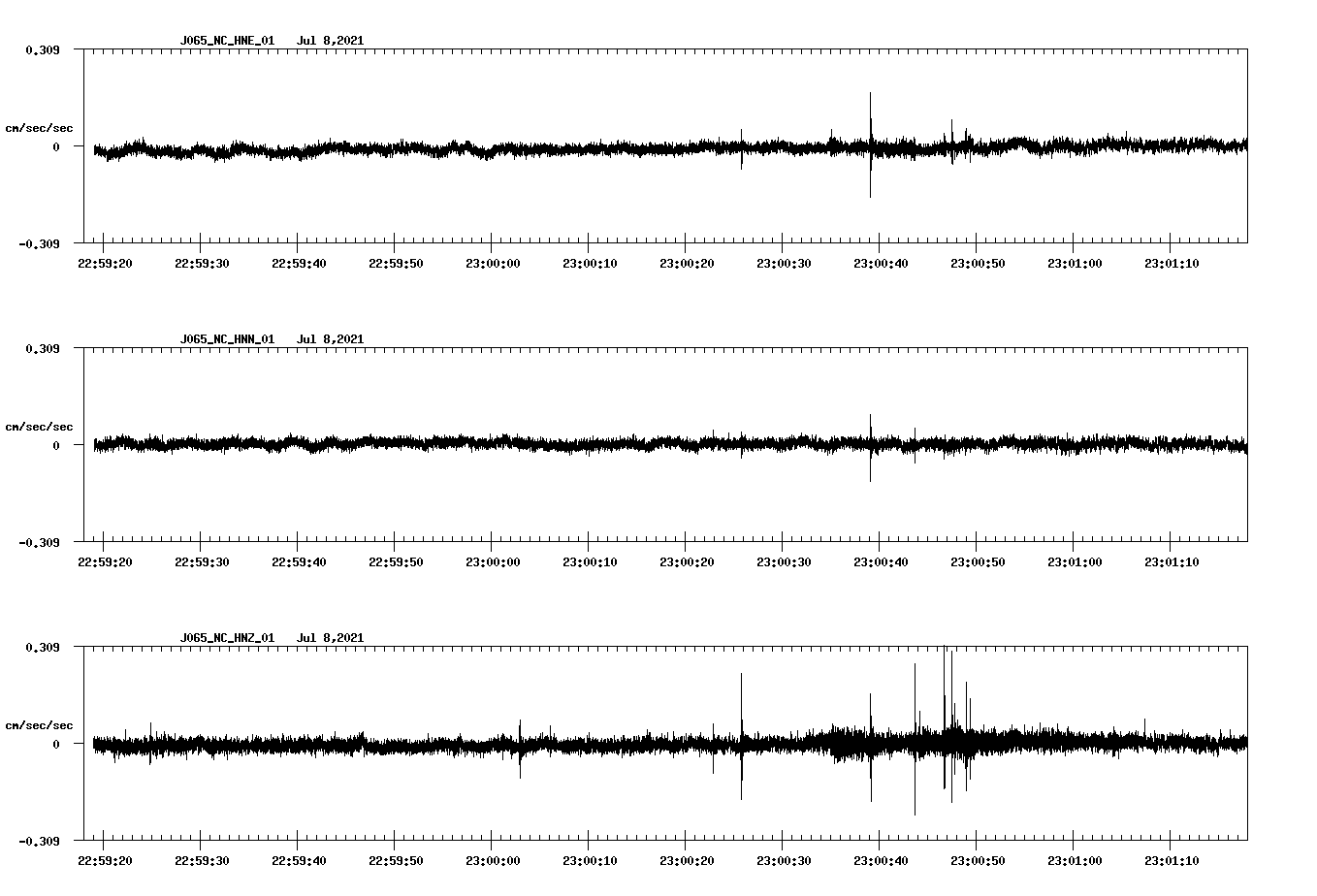 waveform image