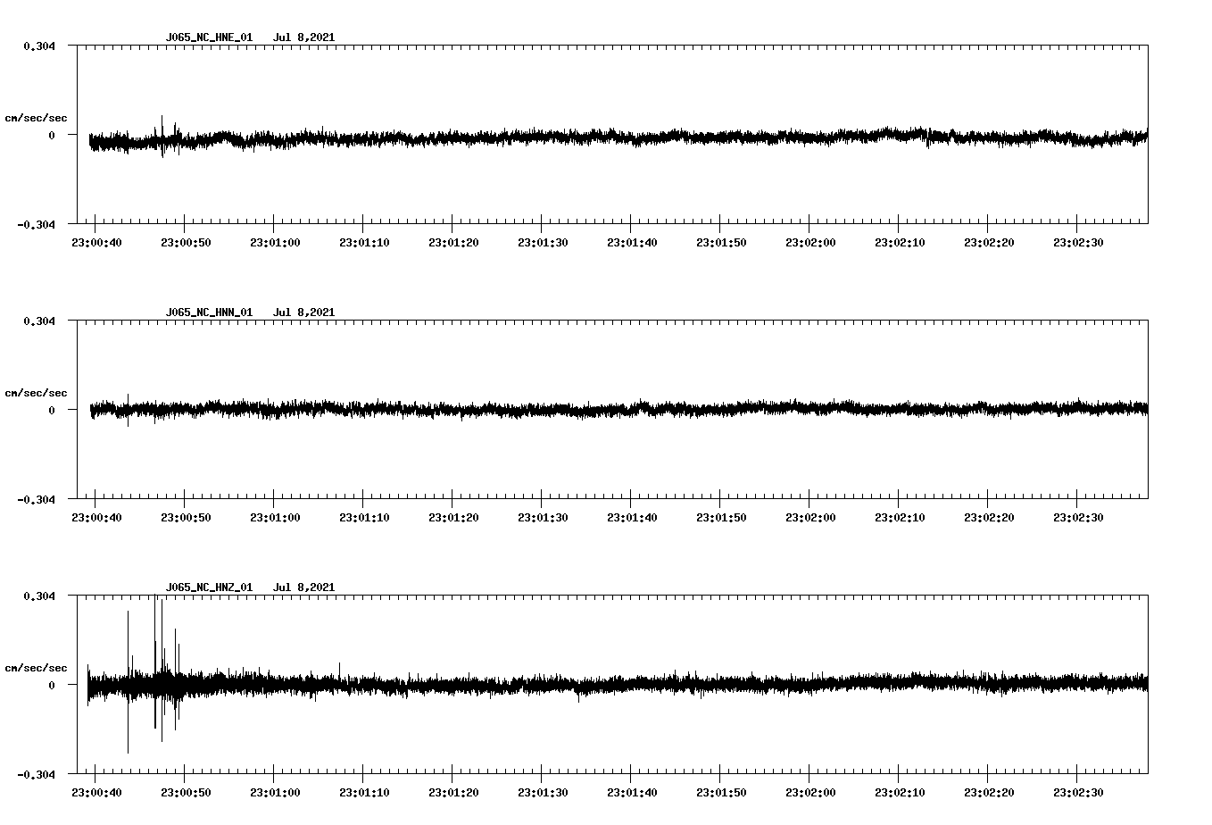 waveform image