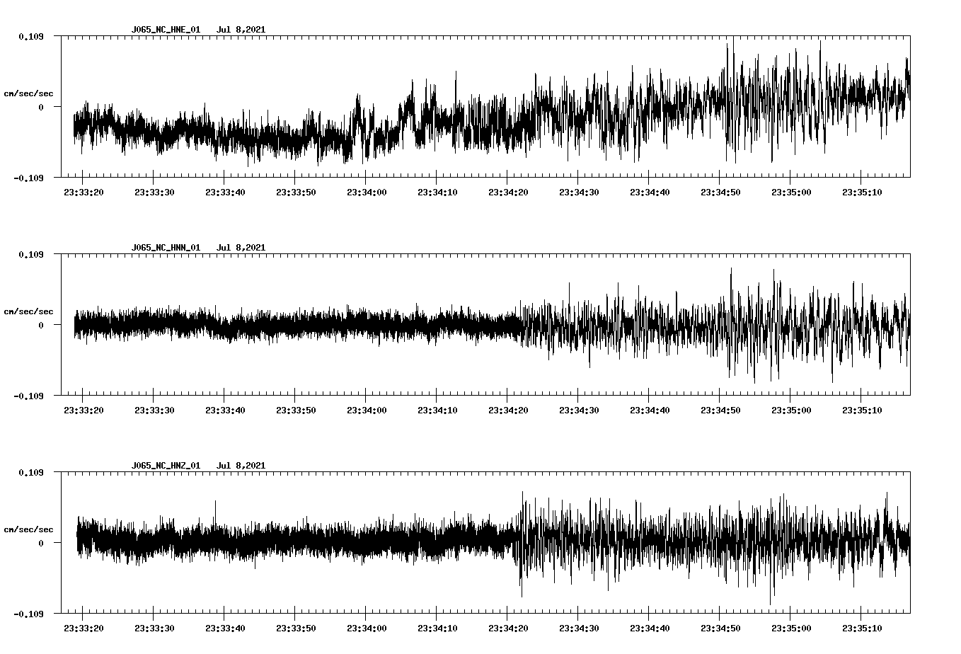waveform image