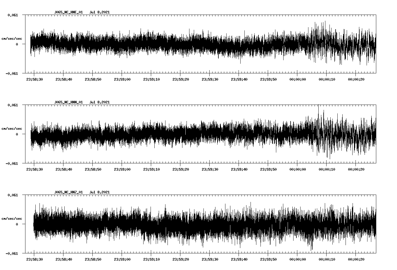 waveform image