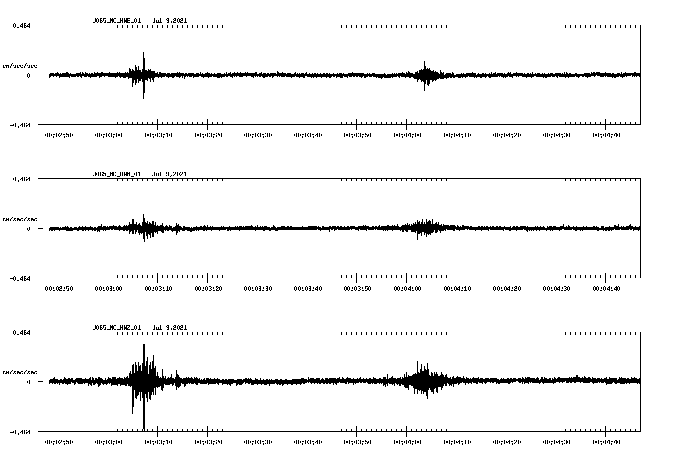 waveform image