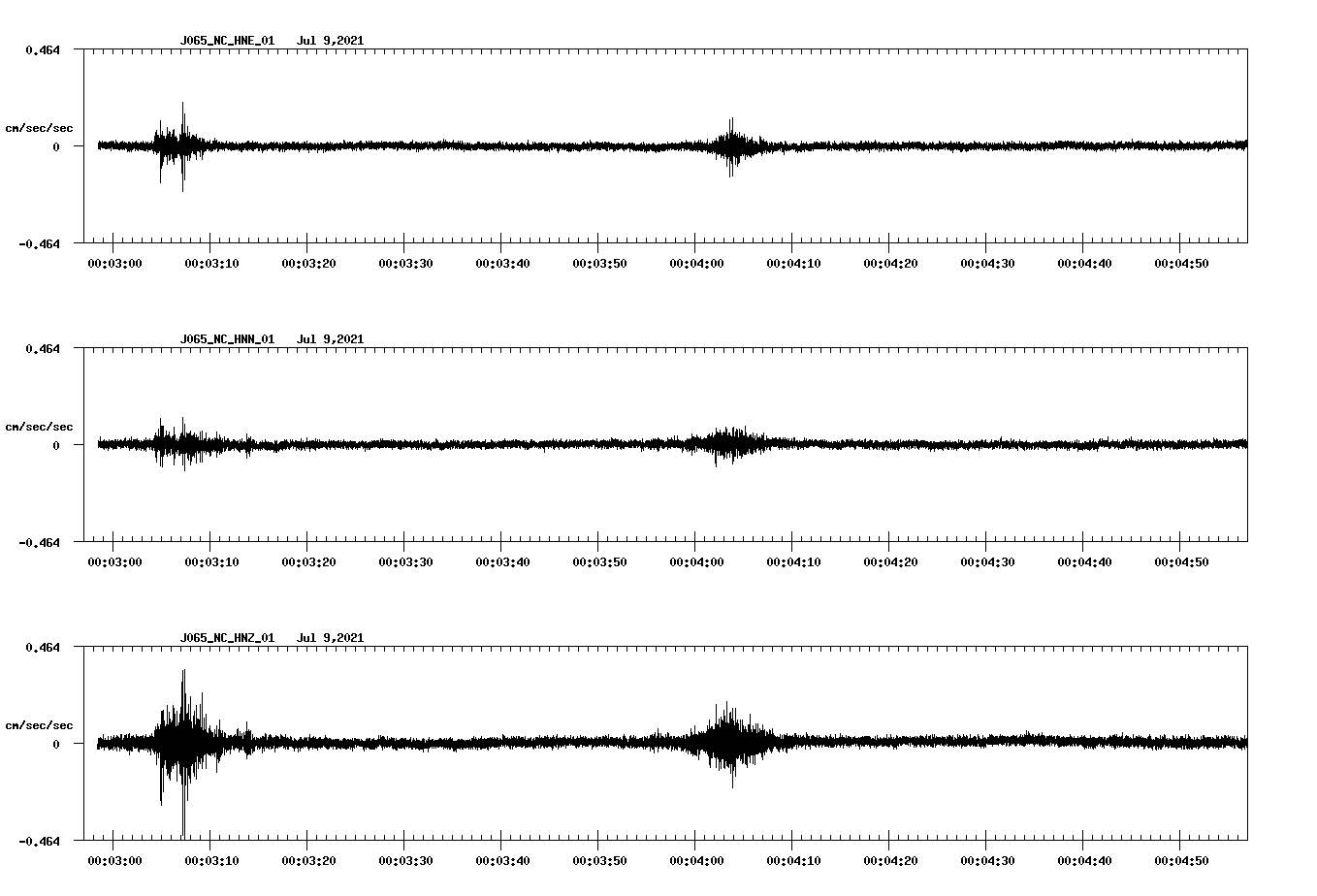 waveform image