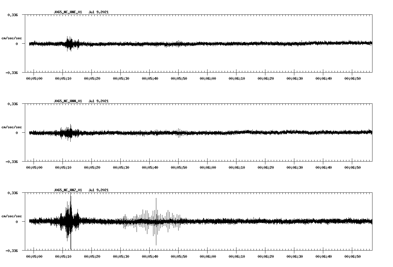 waveform image