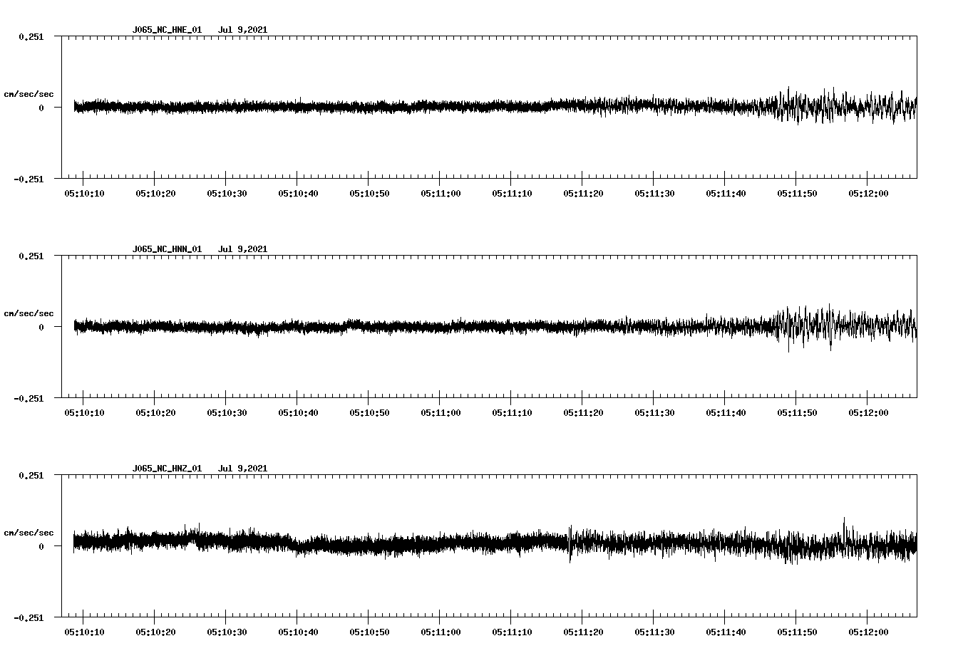 waveform image