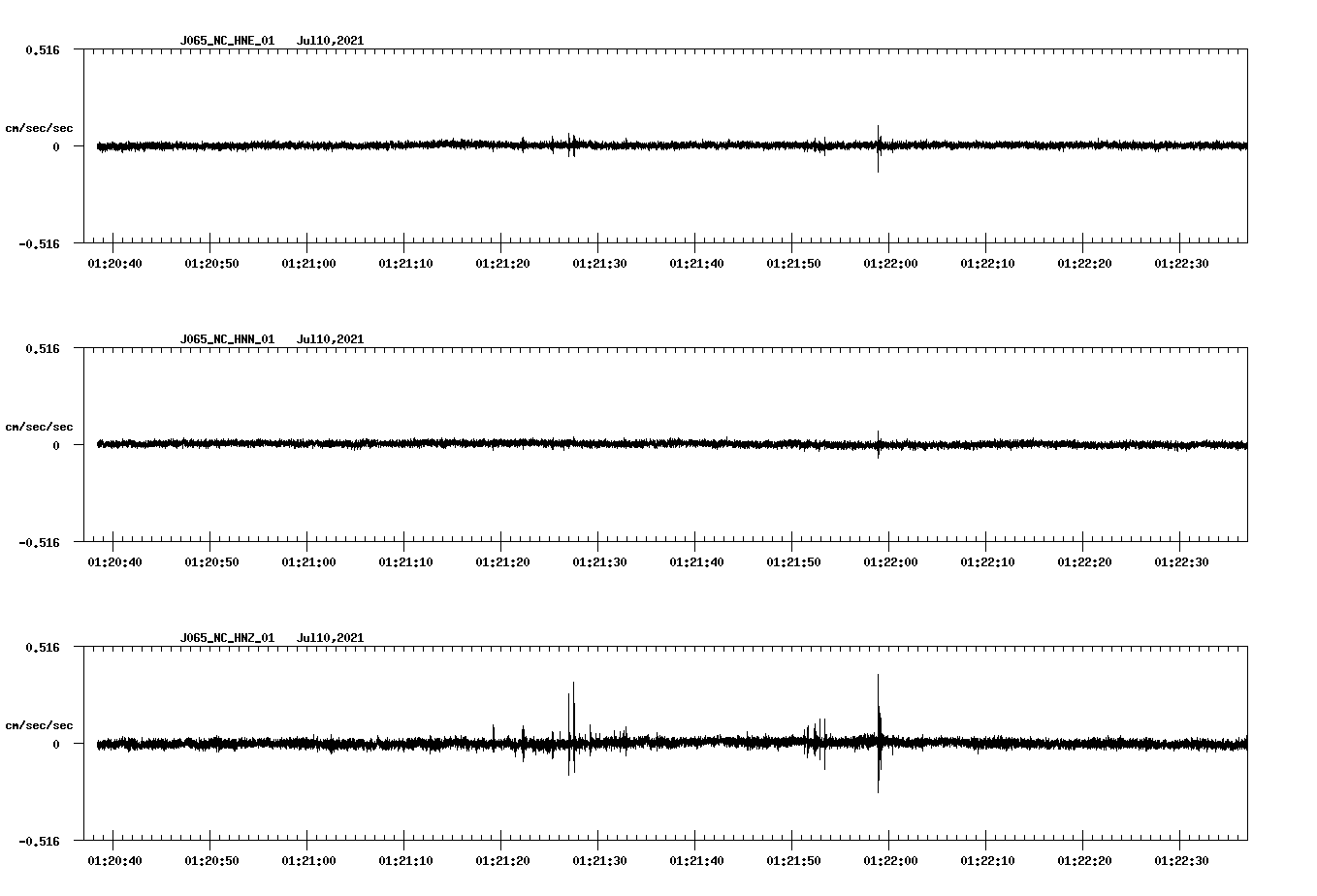 waveform image