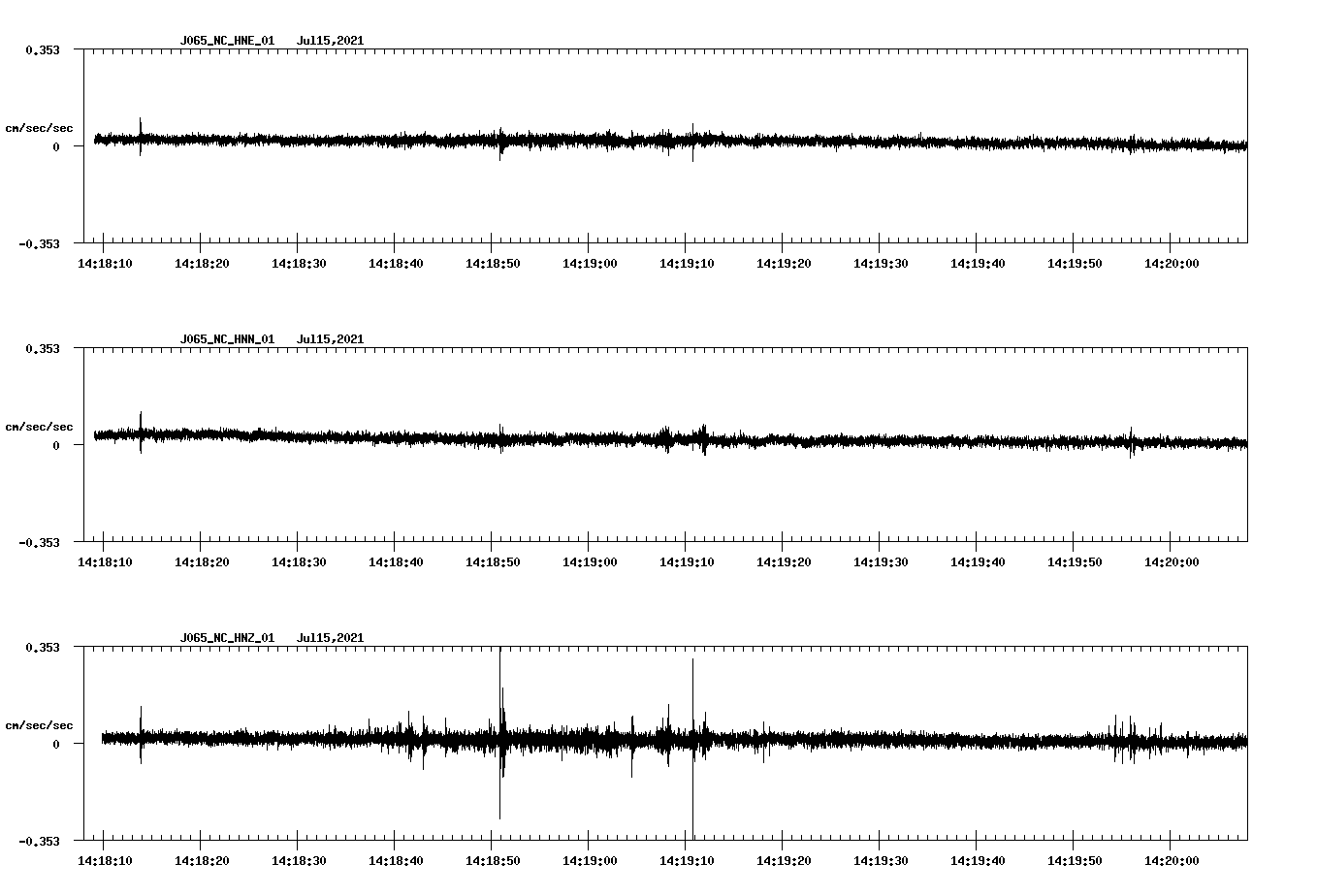 waveform image