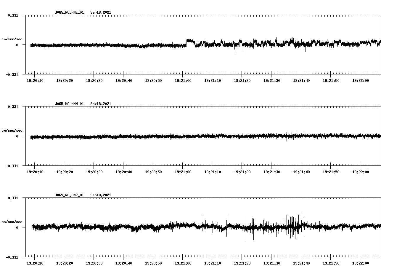 waveform image
