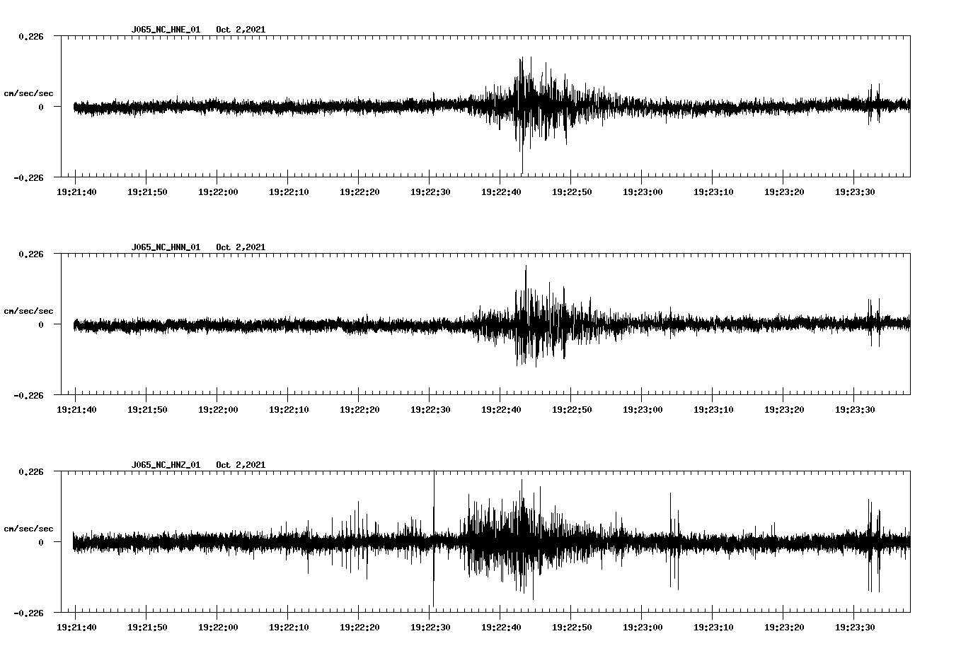 waveform image