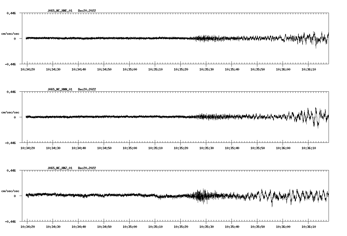 waveform image