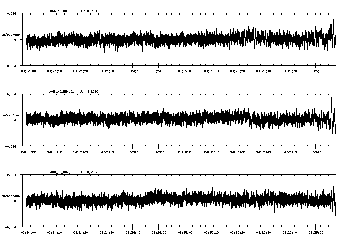 waveform image