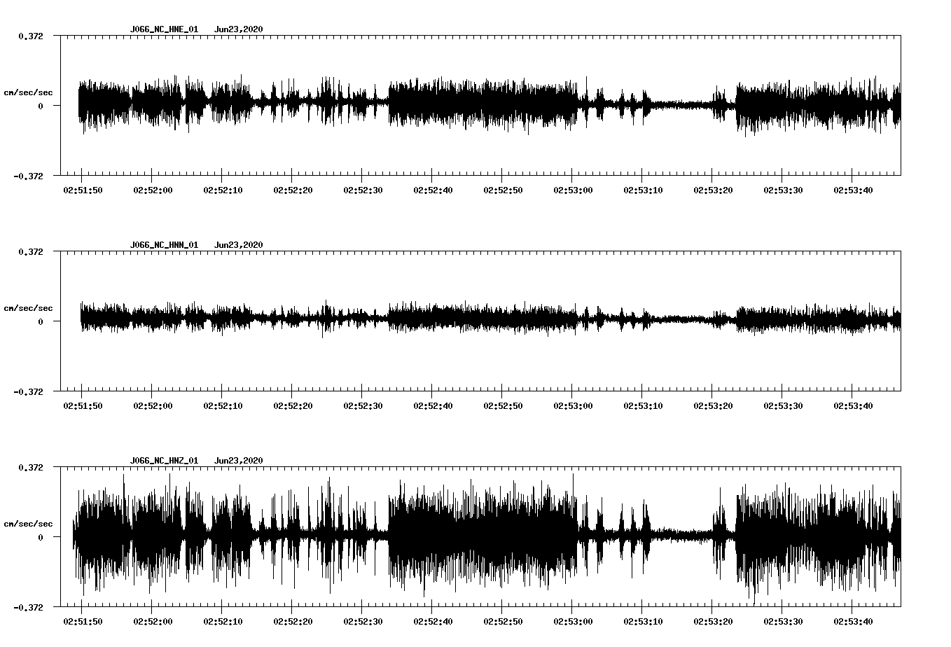 waveform image
