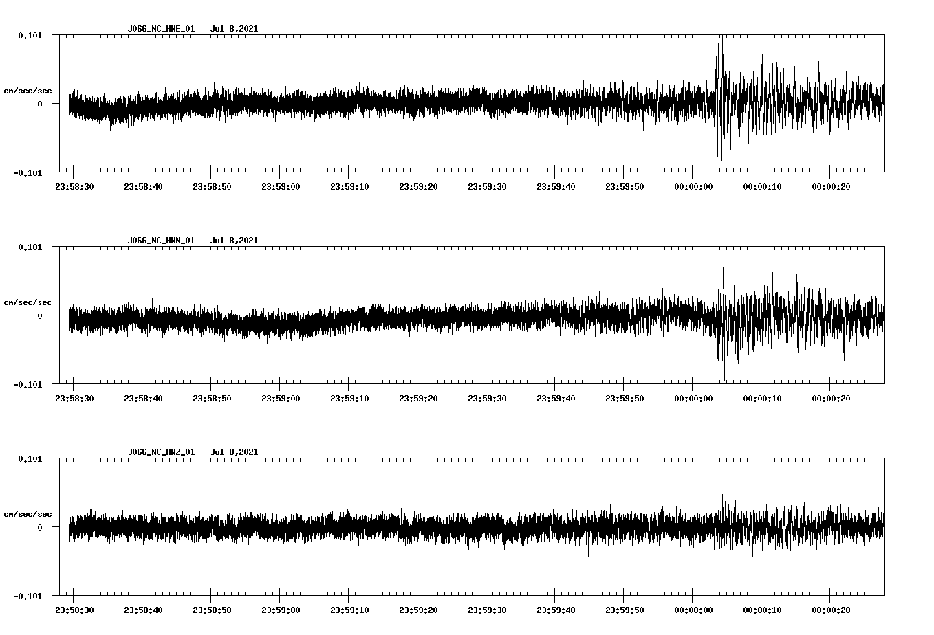 waveform image