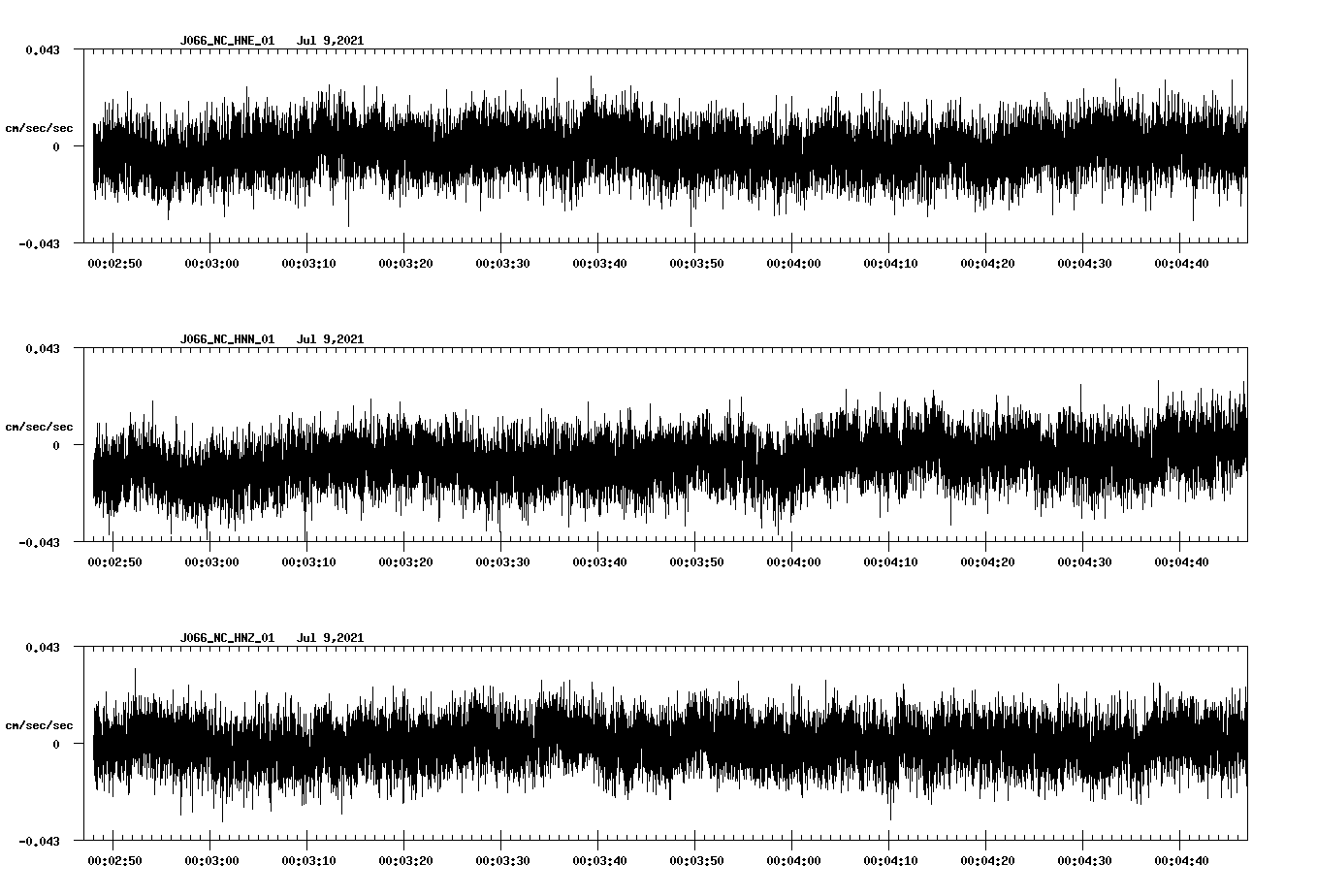 waveform image