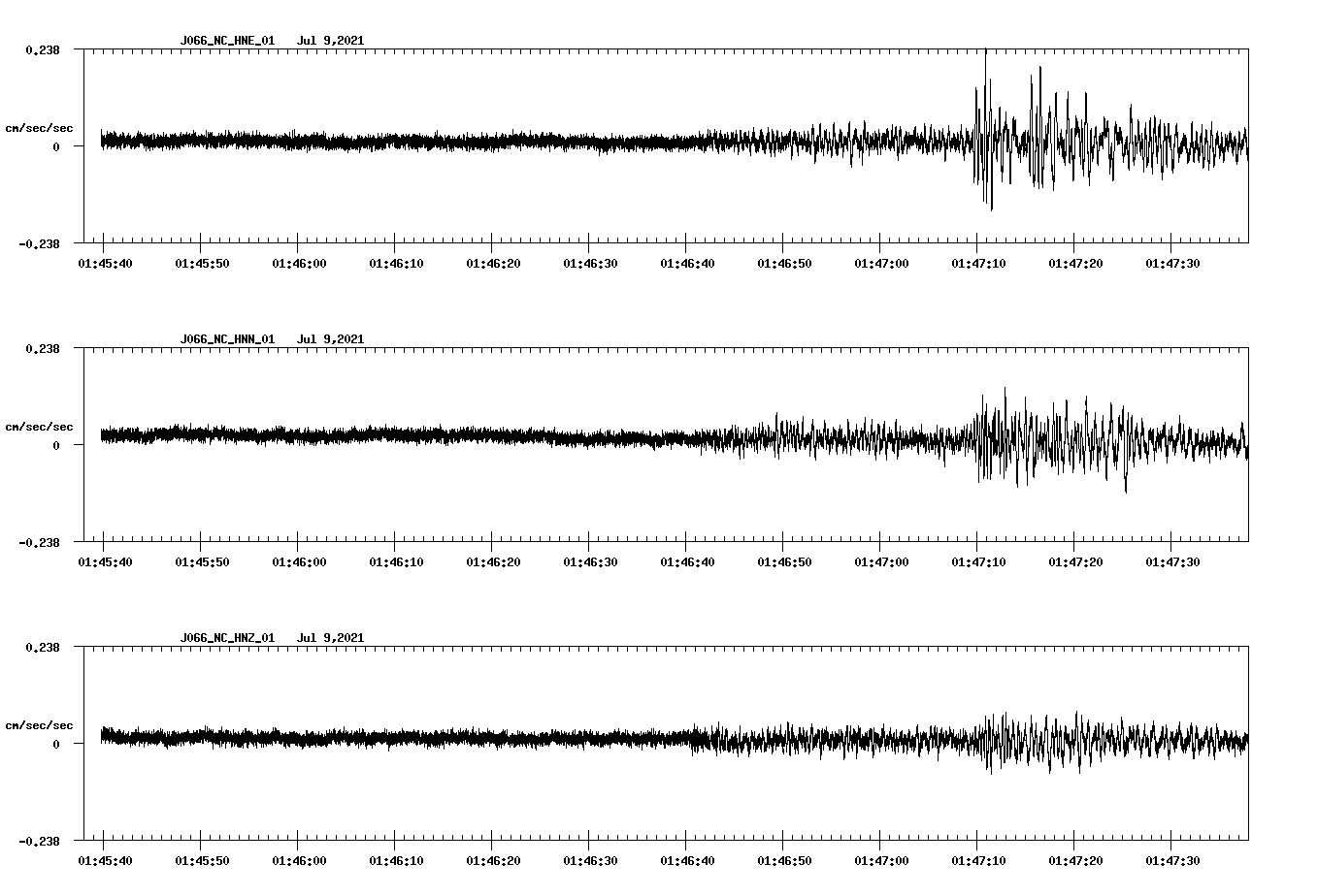 waveform image