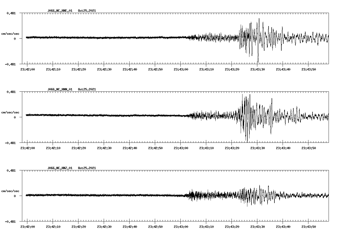 waveform image