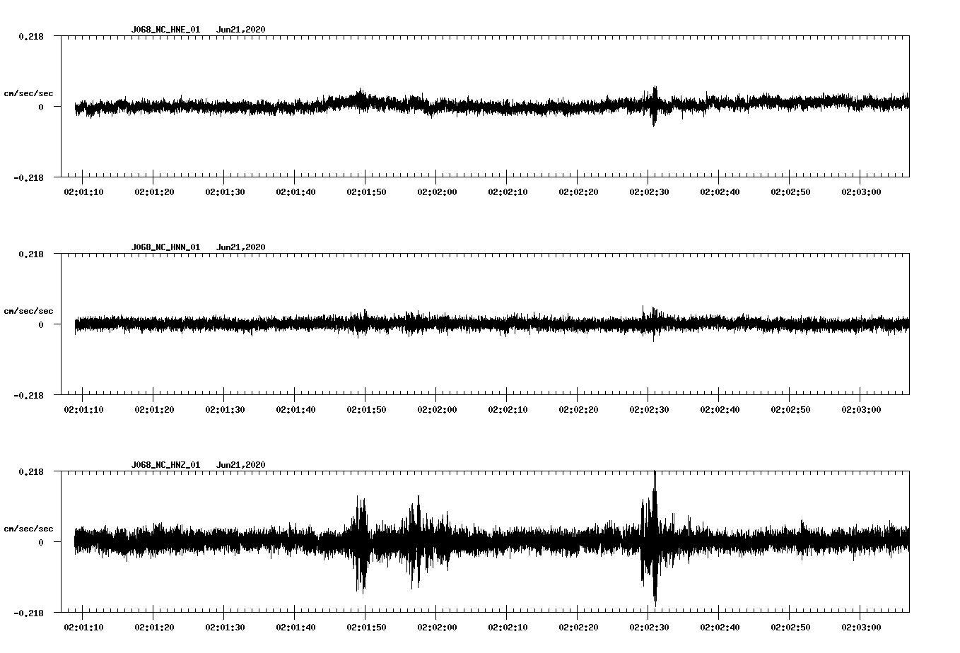 waveform image