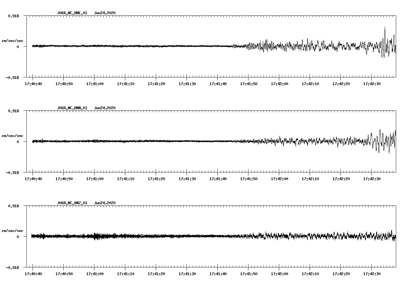 waveform image