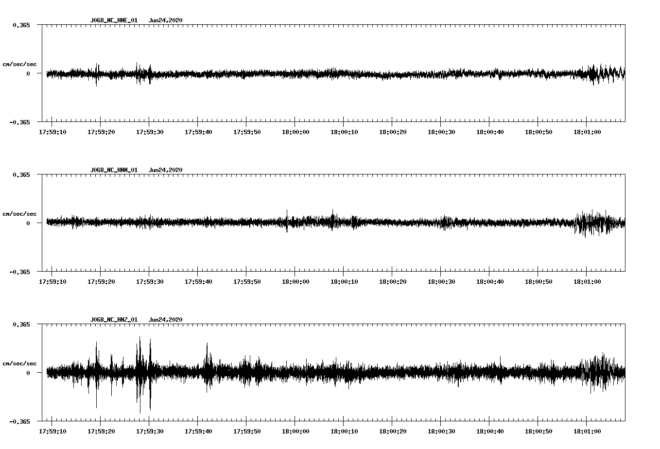waveform image