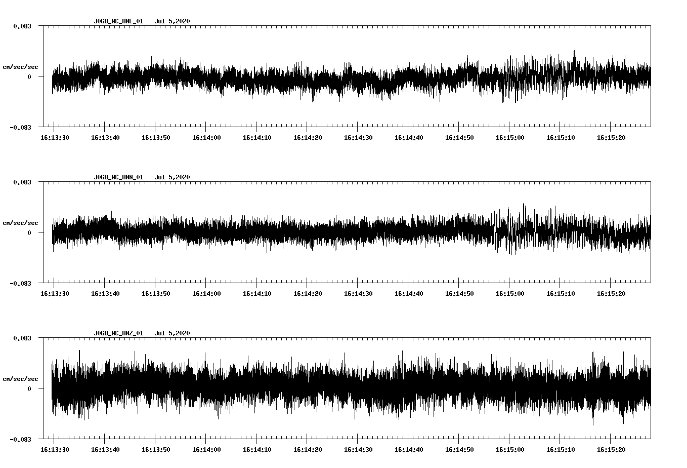 waveform image