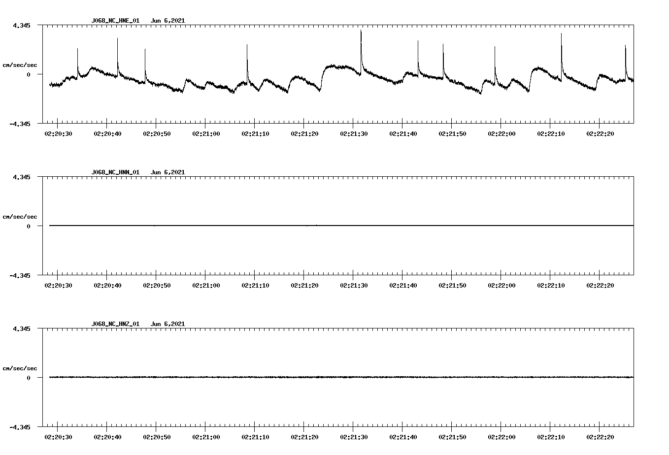 waveform image