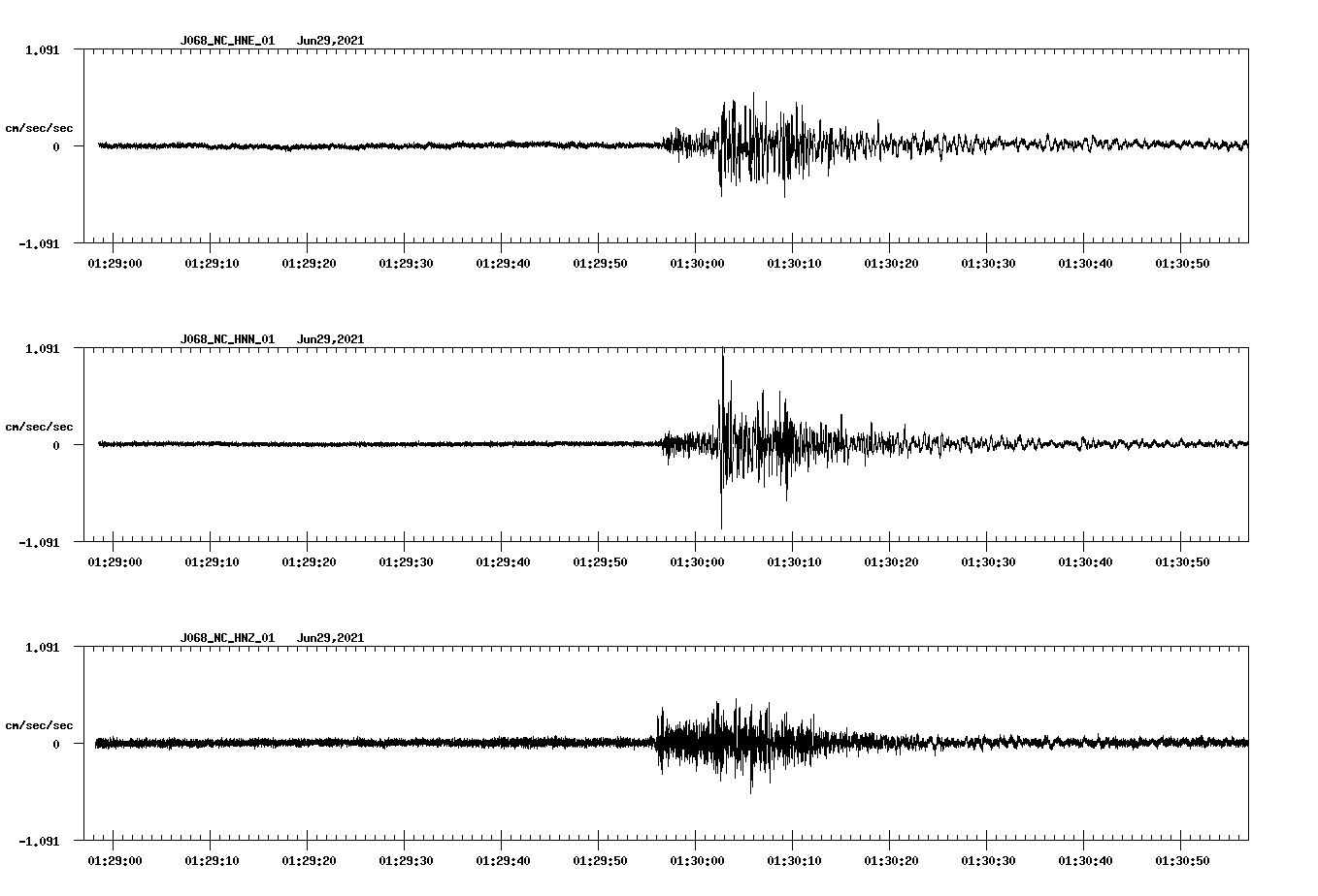 waveform image