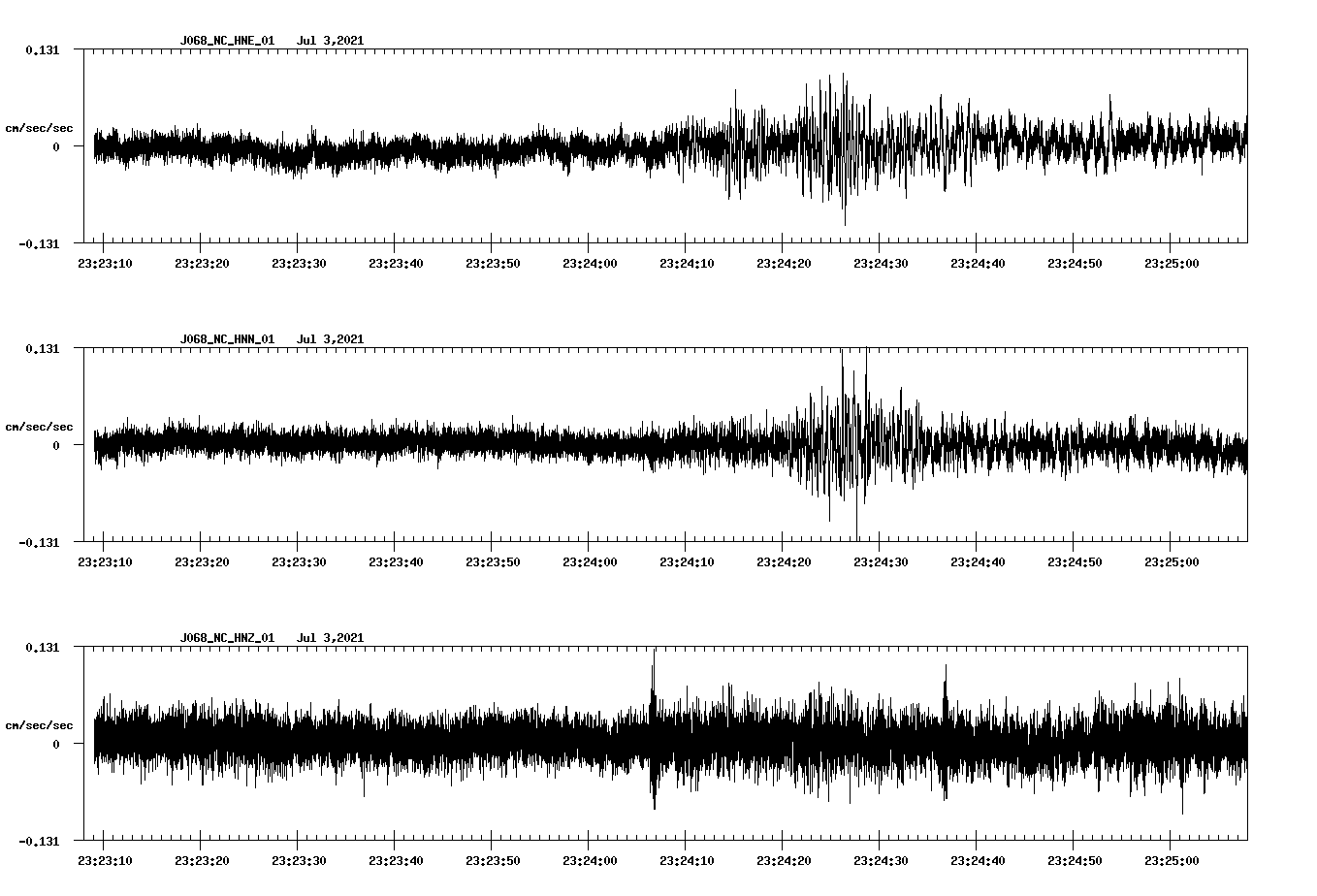 waveform image
