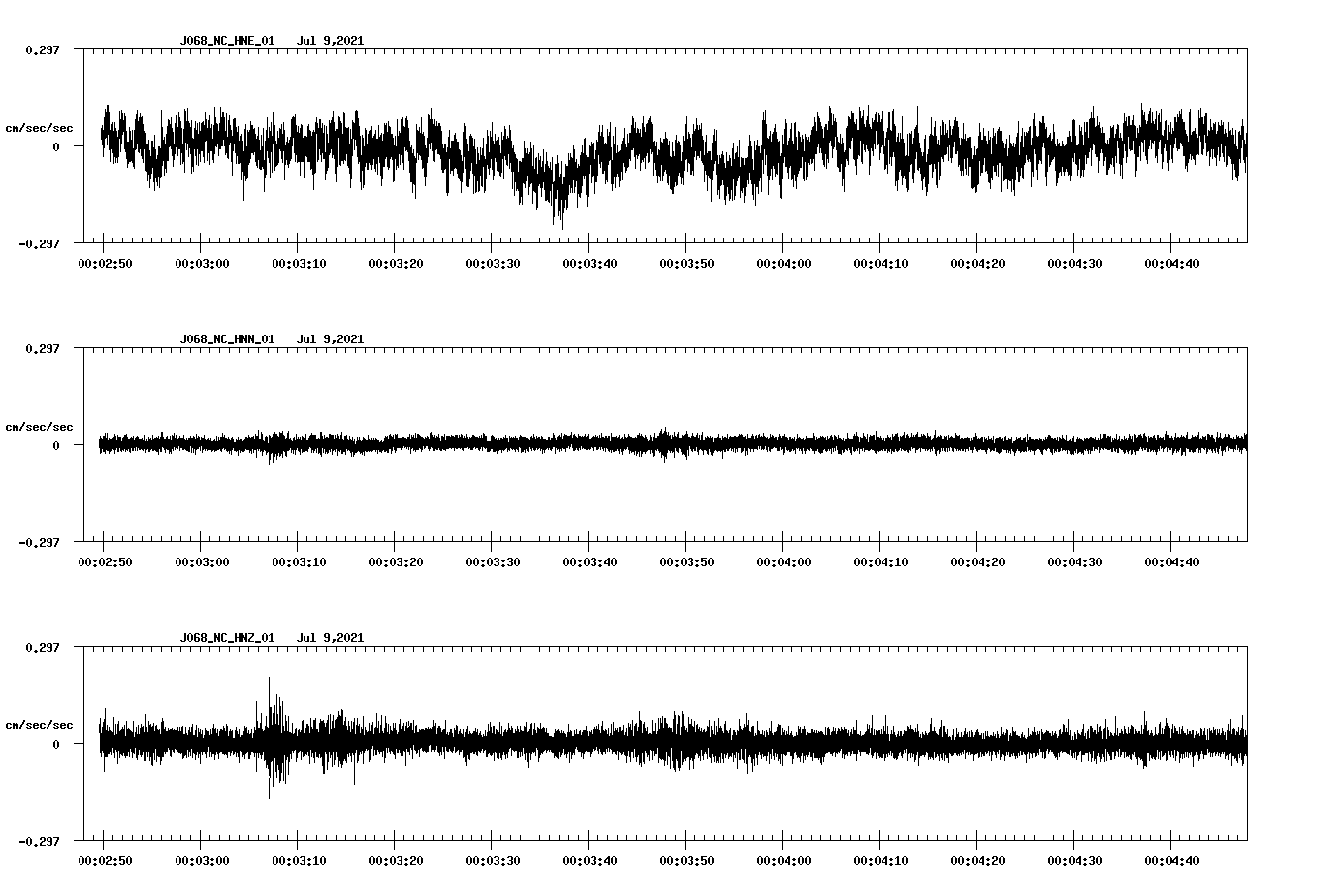 waveform image