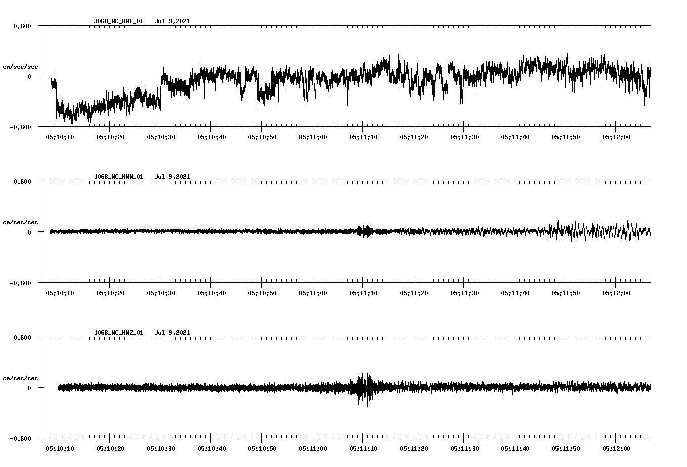waveform image