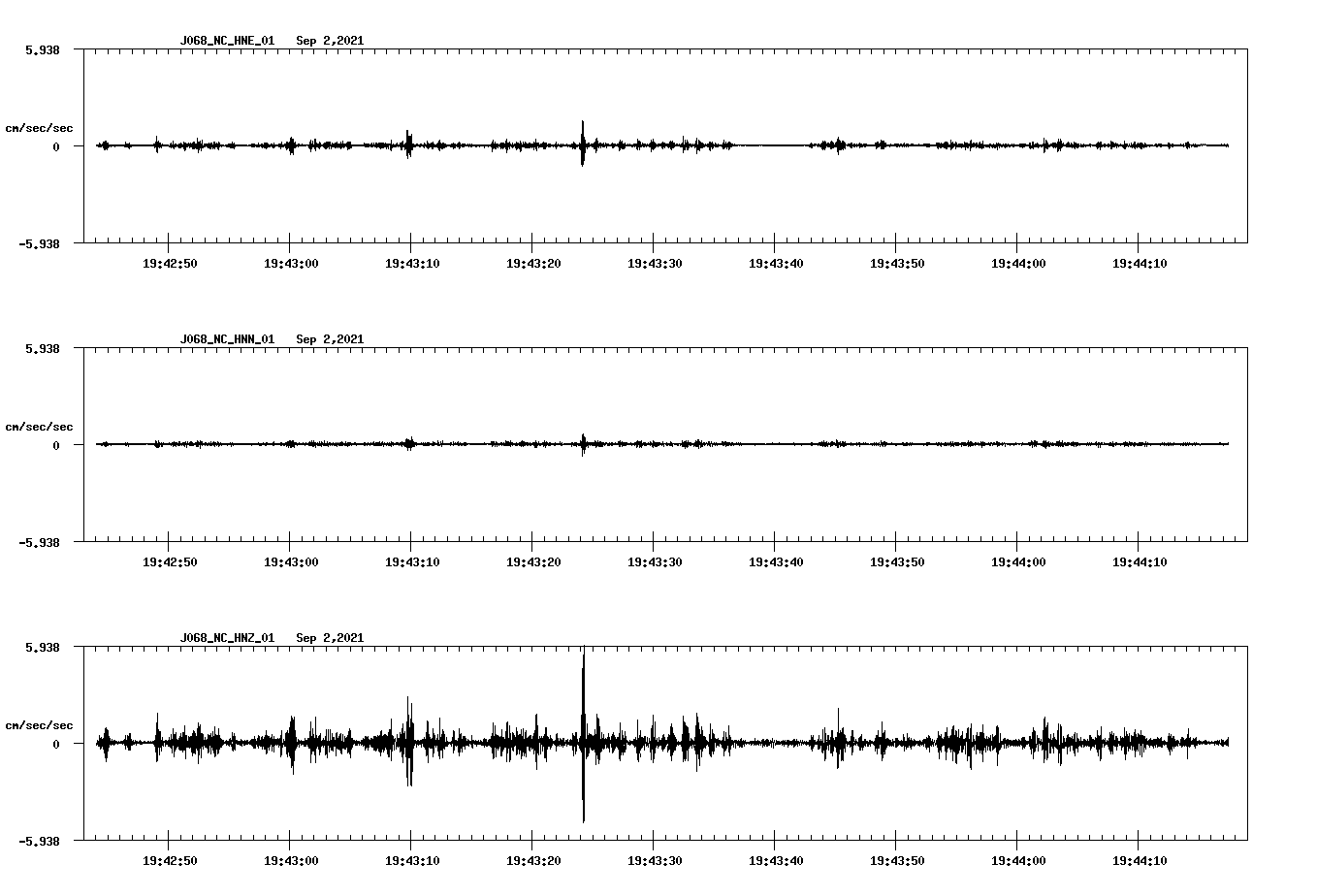 waveform image