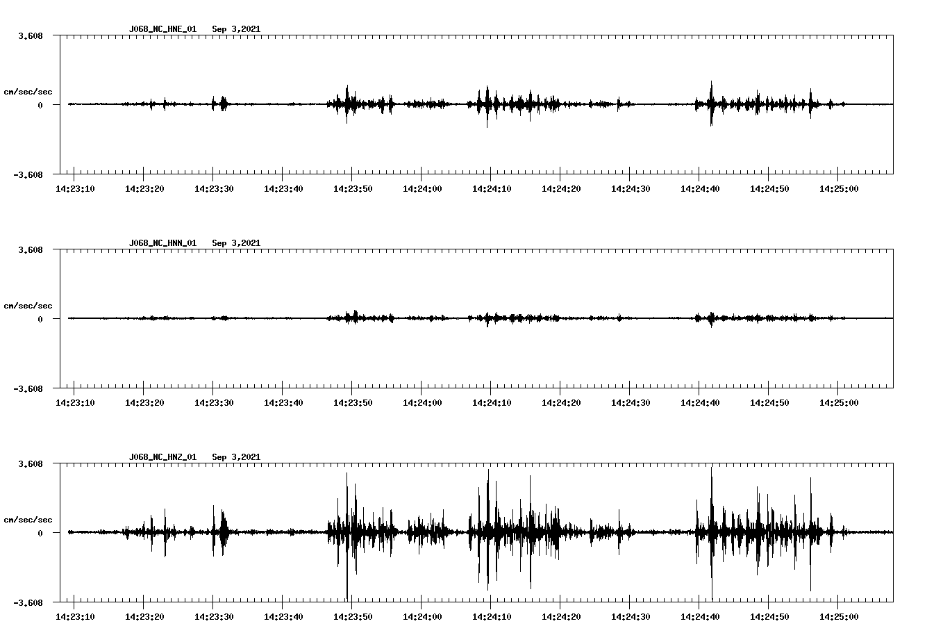 waveform image