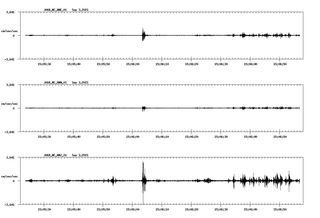 waveform image