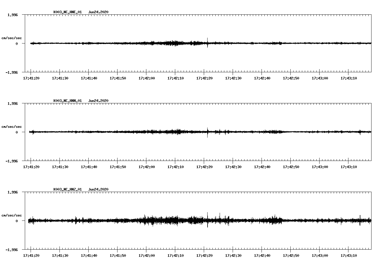waveform image