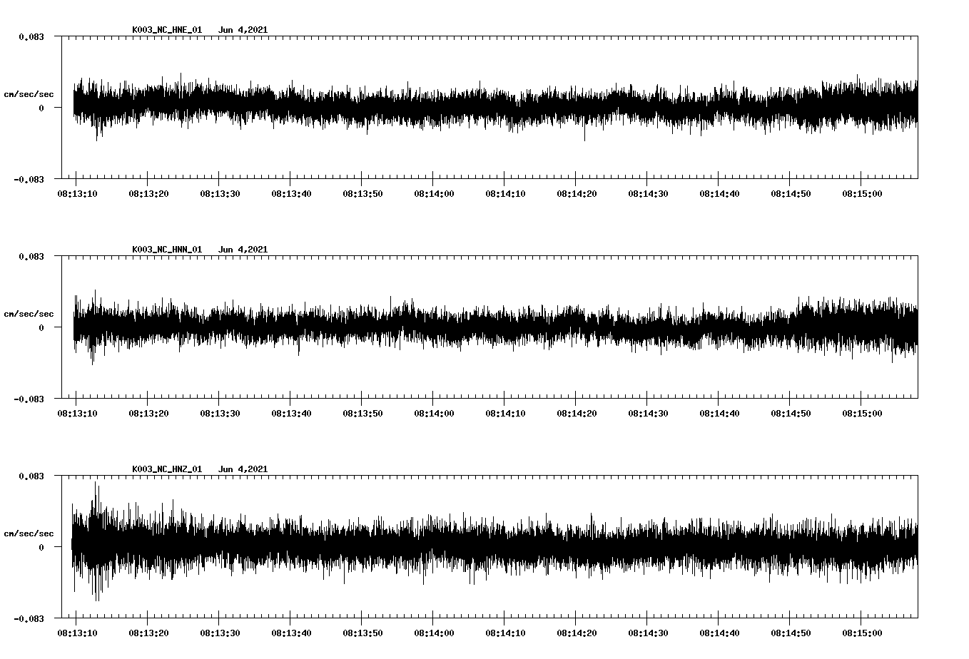 waveform image