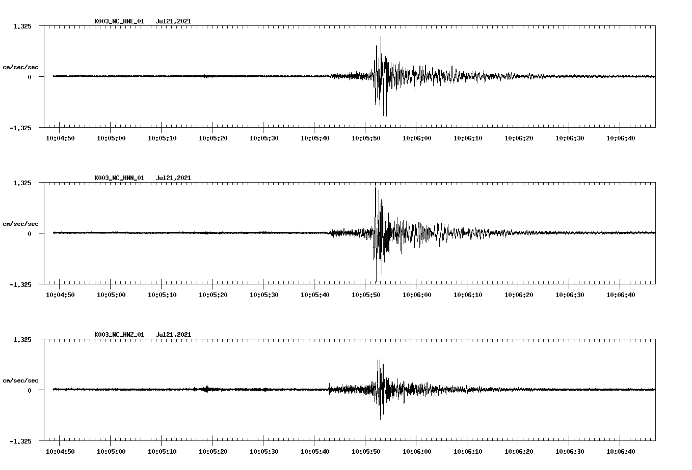 waveform image