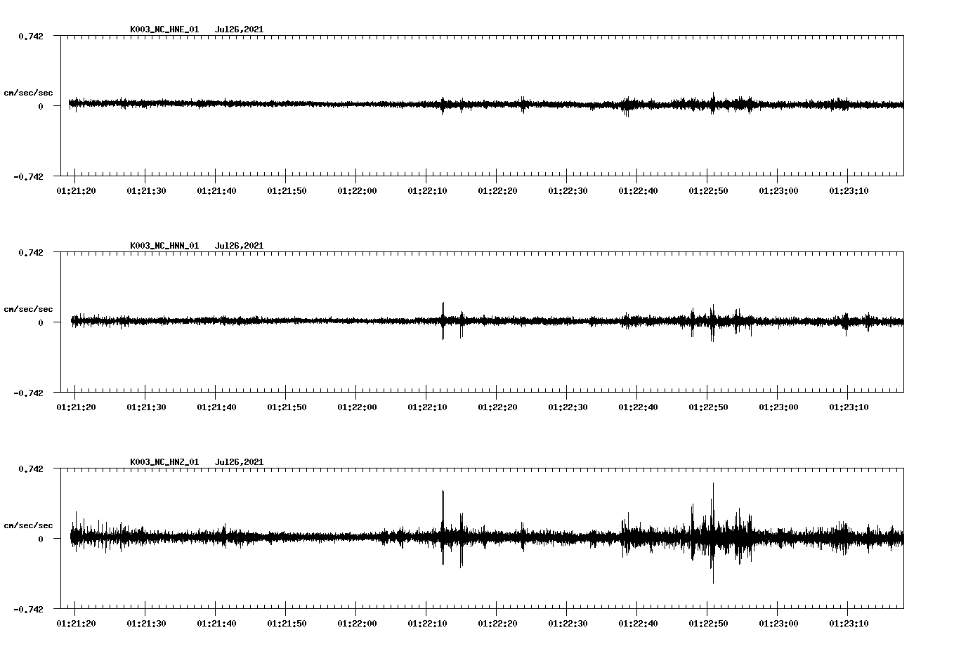 waveform image