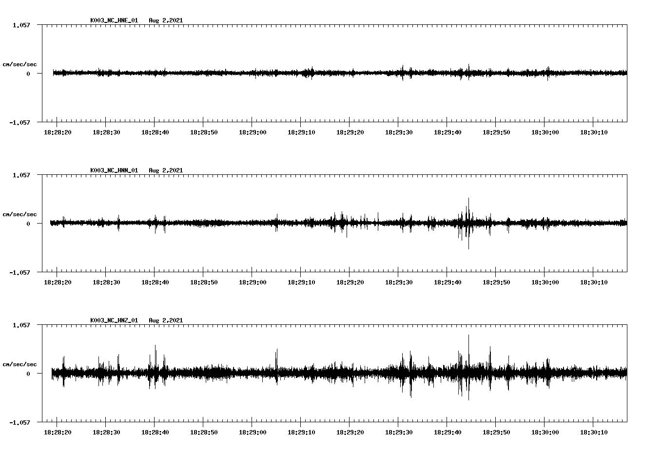 waveform image