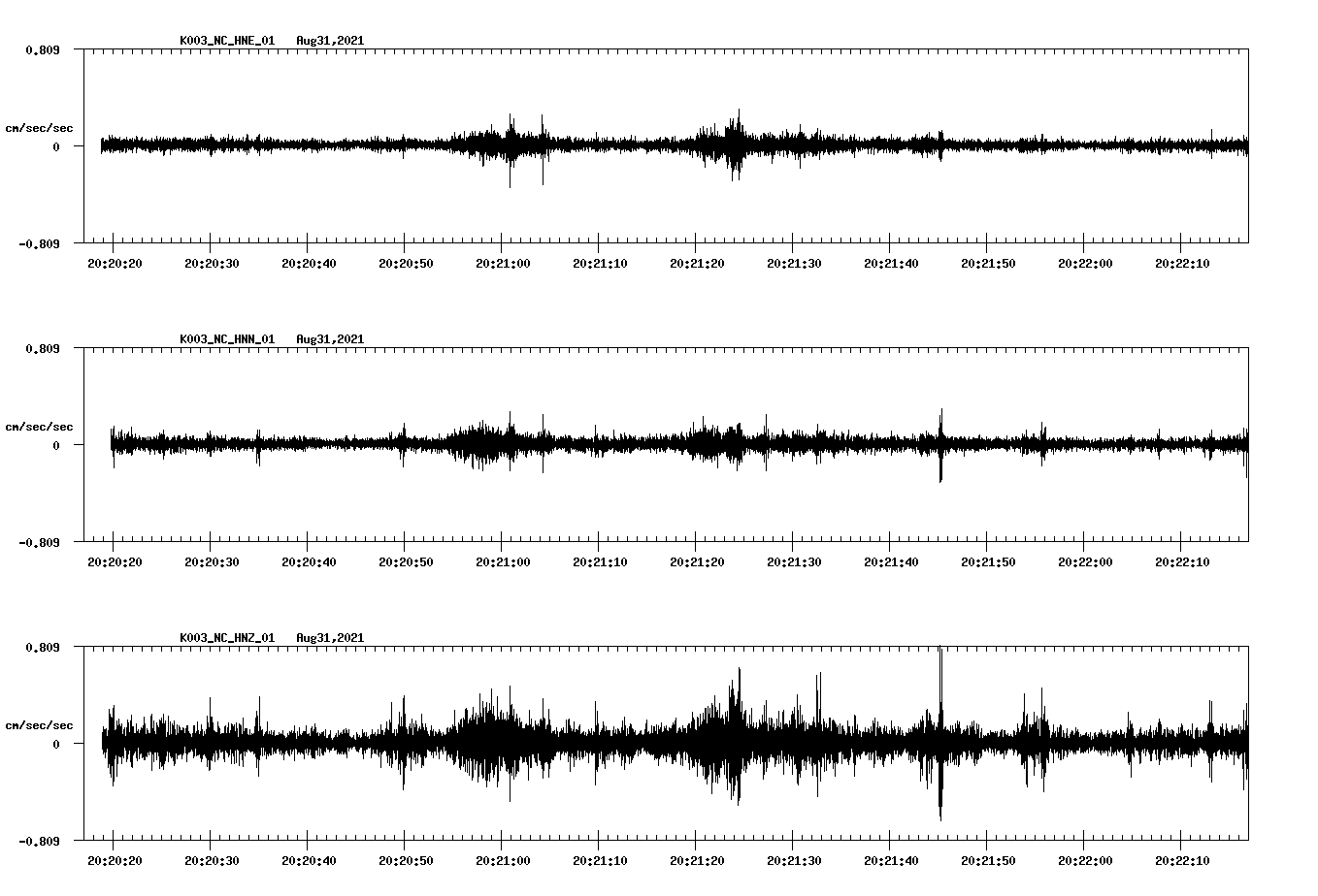 waveform image