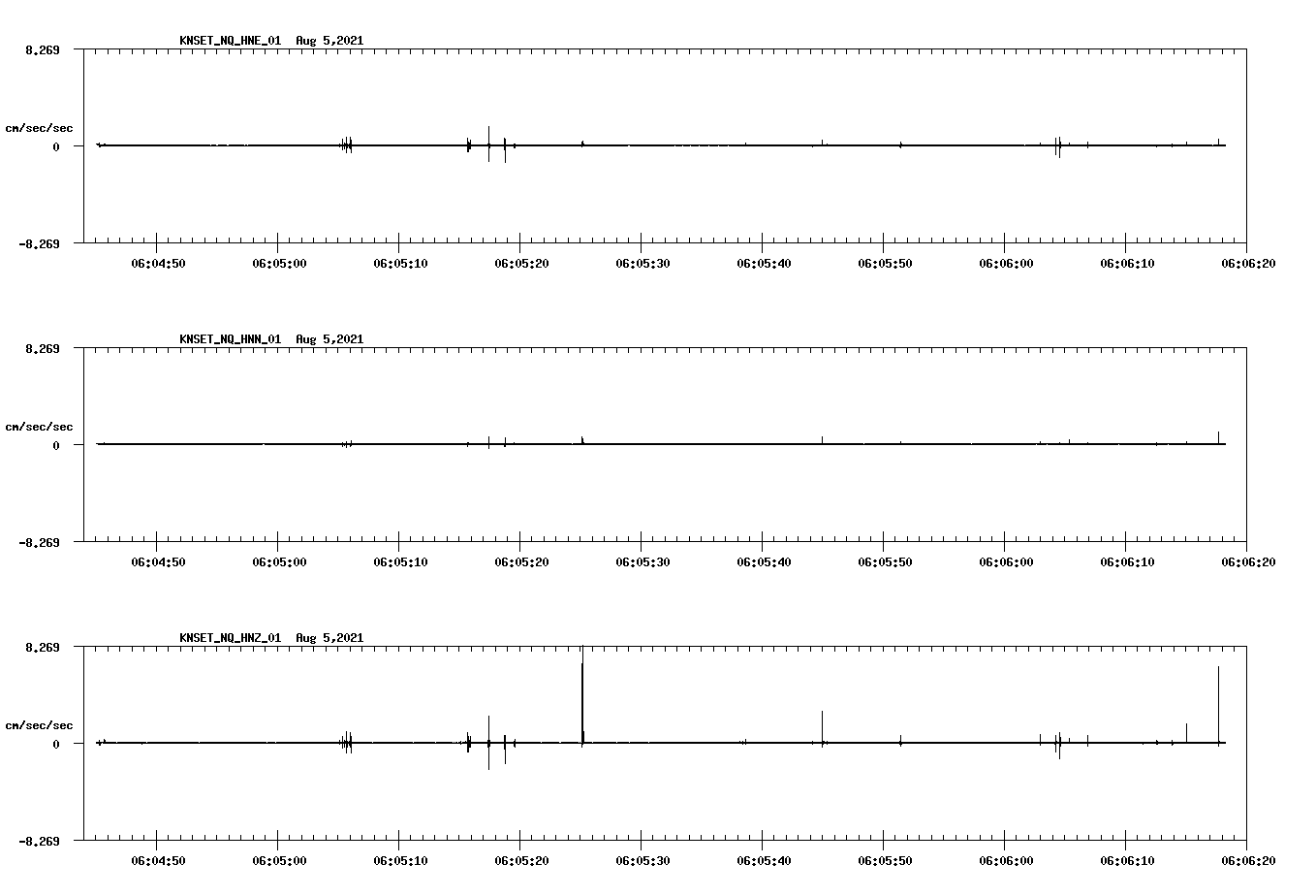waveform image