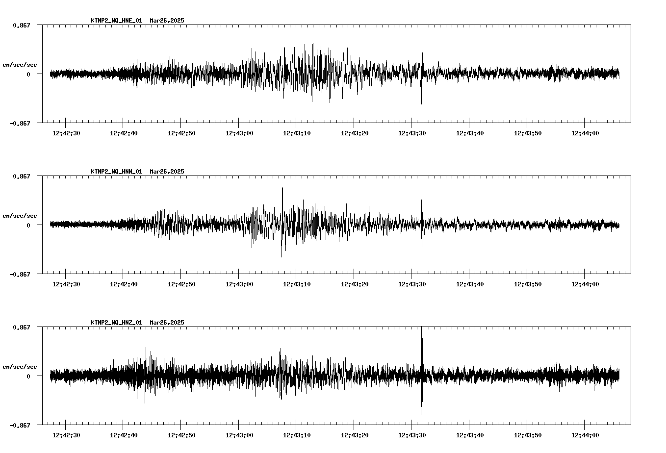 waveform image