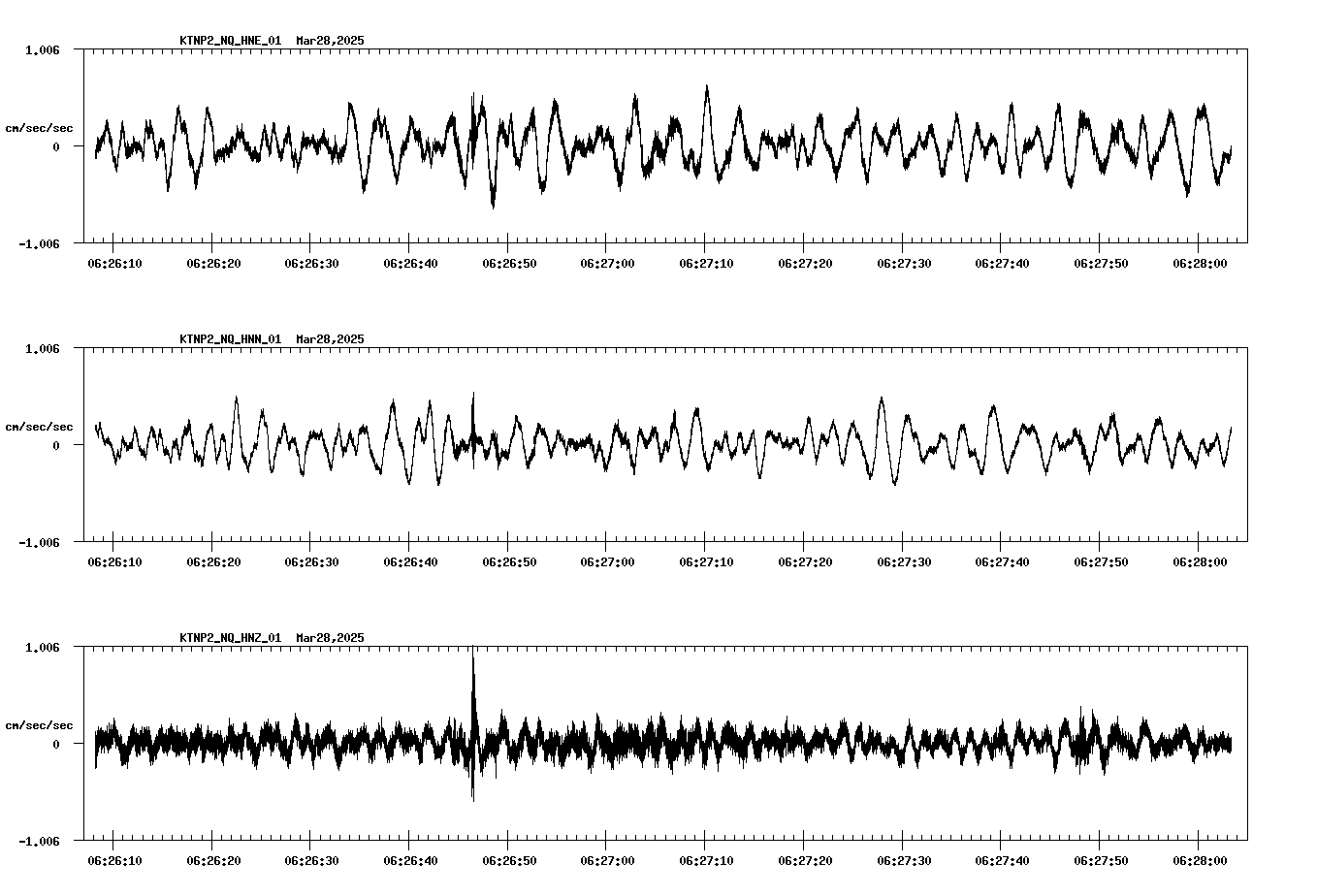 waveform image