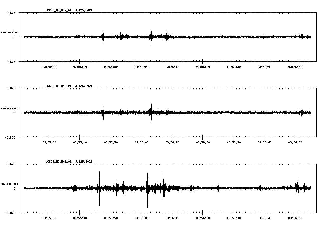 waveform image